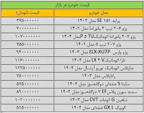 سقوط آزاد قیمت خودرو در بازار - آخرین قیمت پژو، پراید، سمند، شاهین، کوییک و تارا + جدول