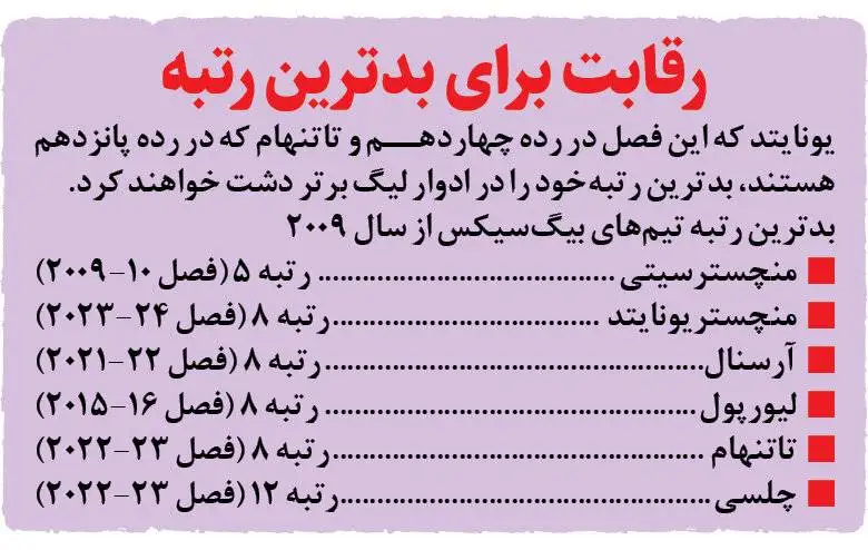 فرصت استثنایی قرمزها برای تاریخ سازی در لیگ برتر