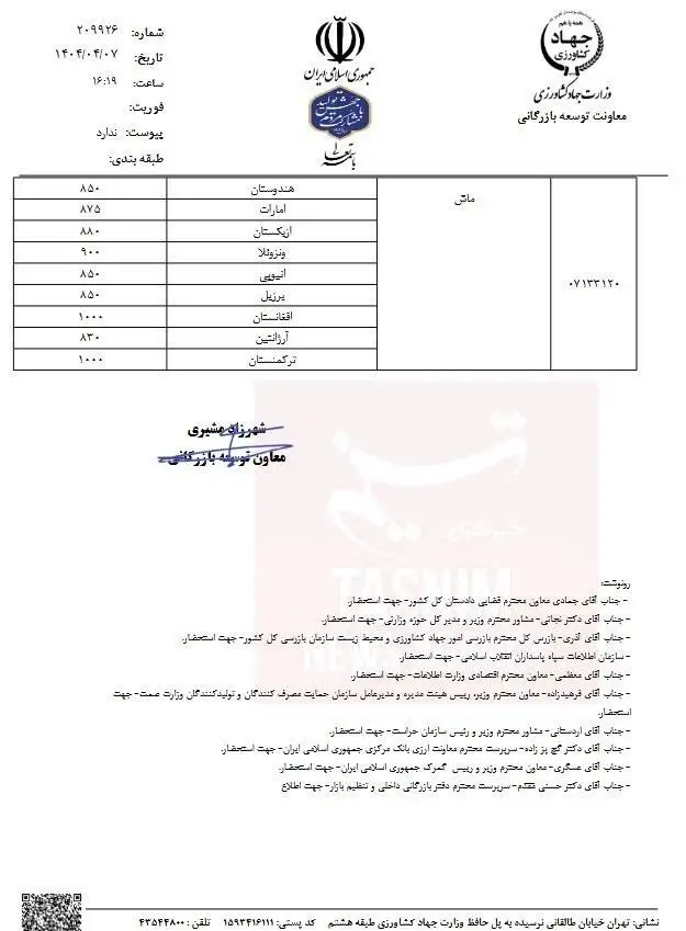 قیمت مصوب حبوبات وارداتی اعلام شد - جدول قیمت عدس، لوبیا، نخود و لپه