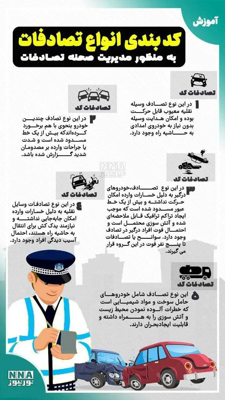 اینفوگرافیک - کدبندی انواع تصادفات خودرو به چه صورت است؟