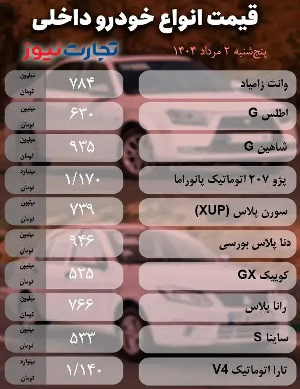 قیمت خودرو امروز 2 مرداد 1404 - کاهش قیمت سواری های داخلی - نوسانات چندصد میلیونی در بازار خودروهای خارجی
