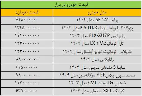 ترمز تغییر قیمت خودرو کشیده شد - آخرین قیمت سمند، ساینا، کوییک، پژو و دنا + جدول