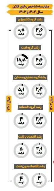 نبض گیری از اقتصاد ایران - آیا موتور اقتصاد خاموش می شود؟