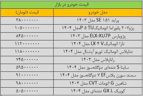 نفس قیمت خودرو برید - آخرین قیمت پژو، پراید، سمند، شاهین و ساینا + جدول