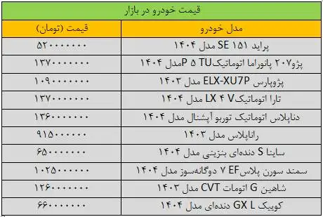 قیمت پراید ریخت - آخرین قیمت پژو، کوییک، تارا، شاهین و ساینا + جدول