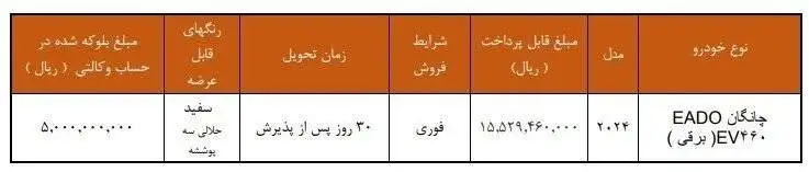 فروش فوری نخستین خودروی برقی سایپا؛ زمان و نحوه ثبت نام + تصویر خودروی جدید