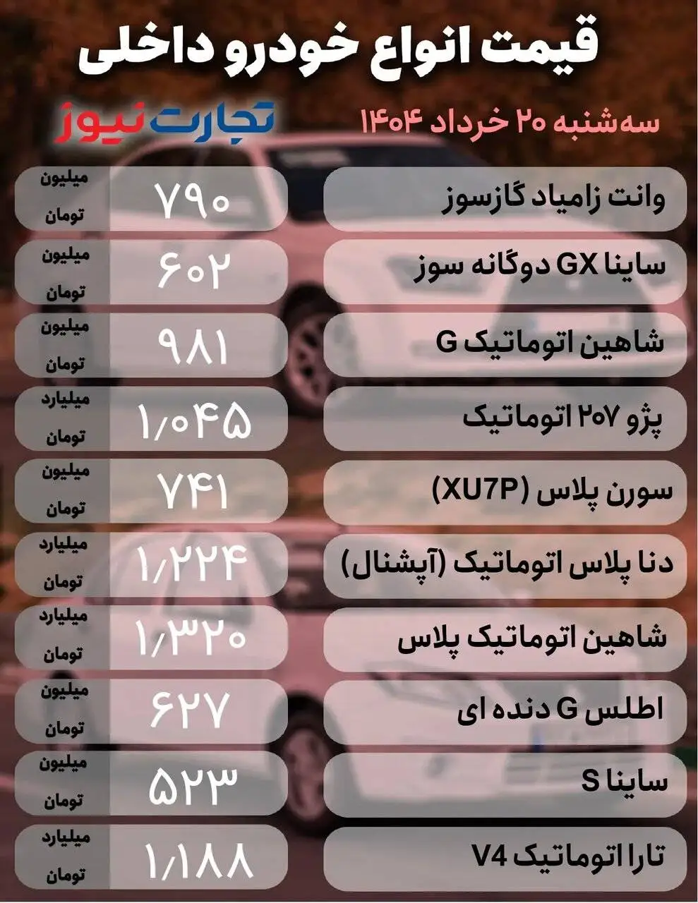 بازار پرنوسان خودروهای داخلی؛این خودرو پرطرفدار 40 میلیون تومان گران شد - جدول قیمت ها
