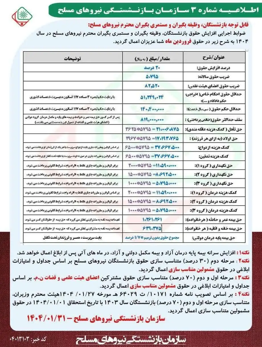 جدول افزایش حقوق بازنشستگان در سال 1404 منتشر شد - جزئیات