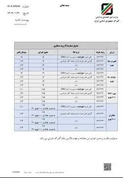 حقوق ورودی گوشی تلفن همراه ابلاغ شد