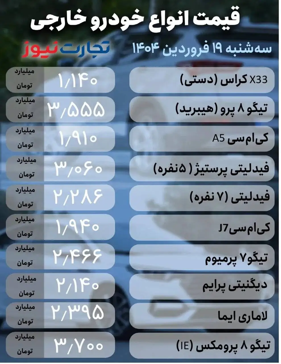 فراز و فرود قیمت در بازار خودرو ؛ تارا، 207، سورن، شاهین، تیگو و کی ام سی چند شد؟ - جدول قیمت ها
