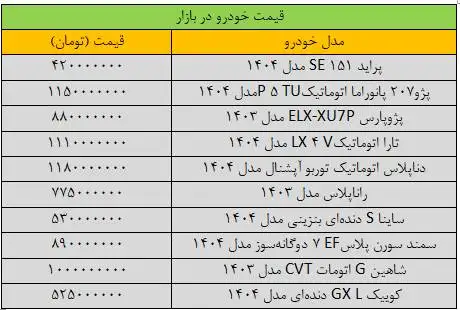 وضعیت بازار خودرو، پیچیده شد - قیمت جدید سمند، پژو، شاهین، کوییک و تارا + جدول