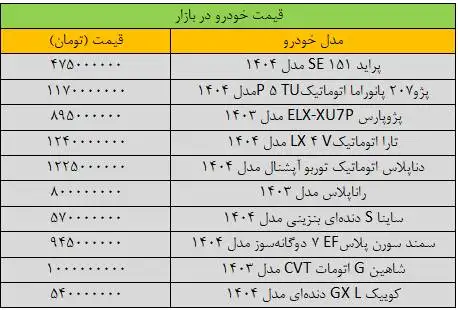 ریزش گسترده قیمت ها در بازار خودرو - آخرین قیمت سمند، پژو، کوییک، تارا و شاهین + جدول