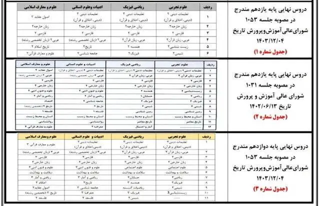 چگونگی محاسبه (تاثیر مثبت معدل) در کنکور - اسامی دروس امتحان نهایی