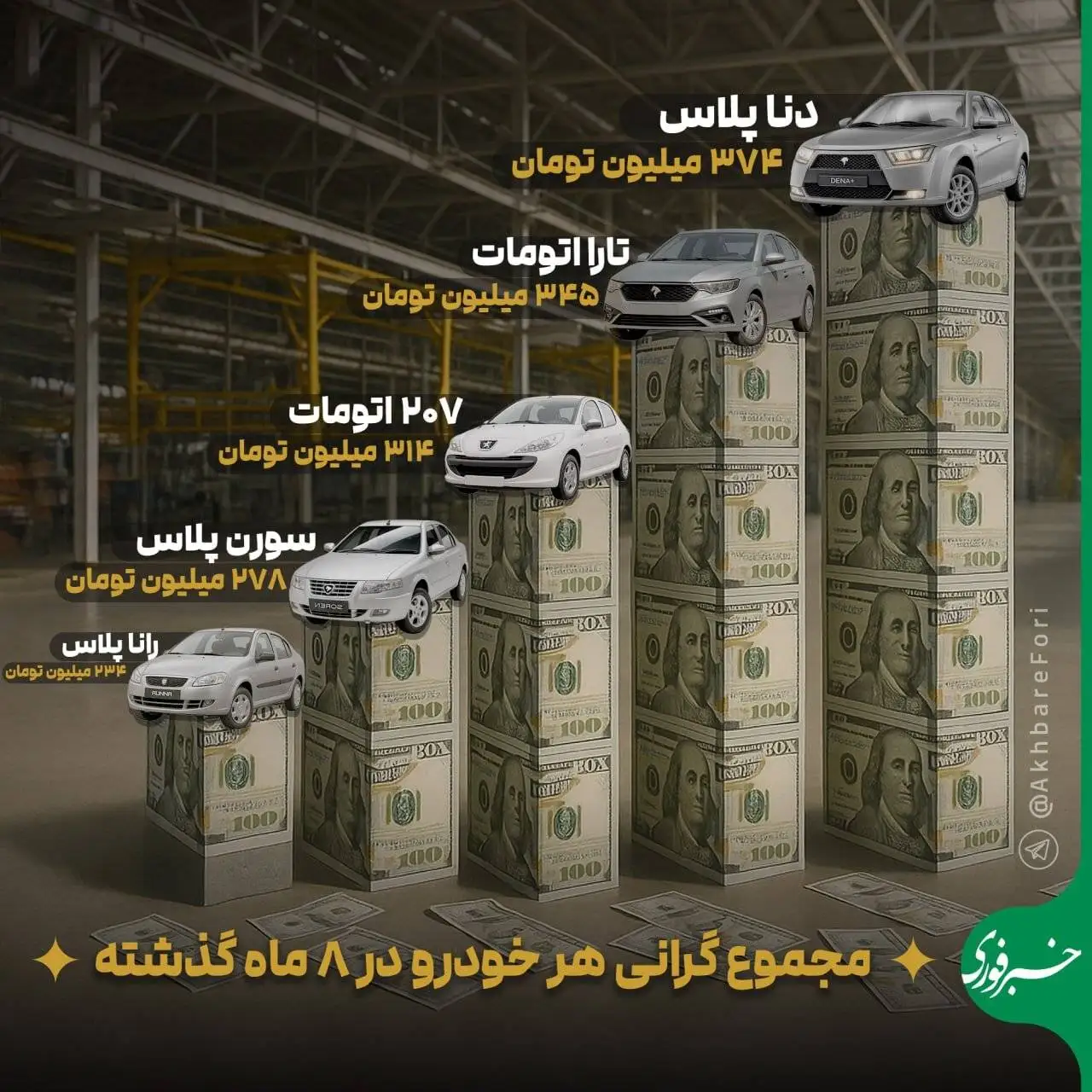 تصویر - تصویری تلخ برای مردم؛ هر خودرو طی 8 ماه چقدر گران شد؟