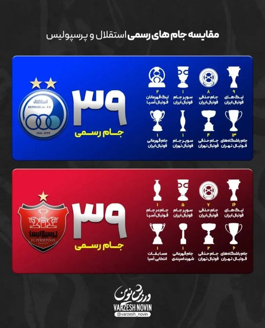 39 عدد جدید تاریخ استقلال؛ مجتبی آبی ها را به پرسپولیس رساند!