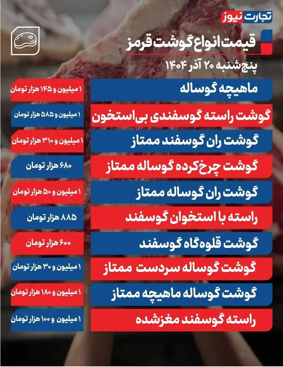 قیمت گوشت قرمز امروز 20 آذر 1404 - گوشت چرخ کرده چند شد + جدول