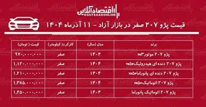 صعود پرشتاب قیمت پژو 207 - بازار خودرو بهم ریخت! + جدول