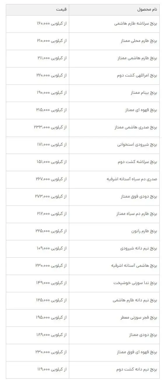 قیمت روز برنج ایرانی امروز 18 خردادماه - جدول قیمت