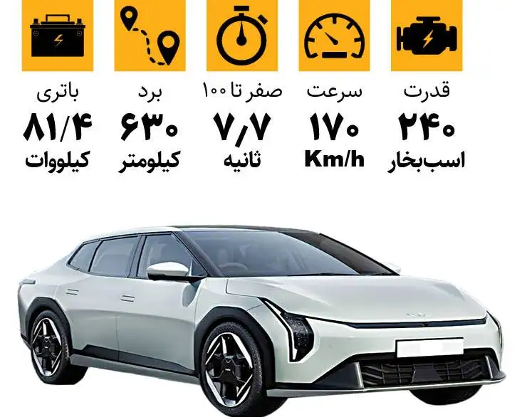 کیا ev4 معرفی شد - این خودروی برقی چه مشخصاتی دارد؟