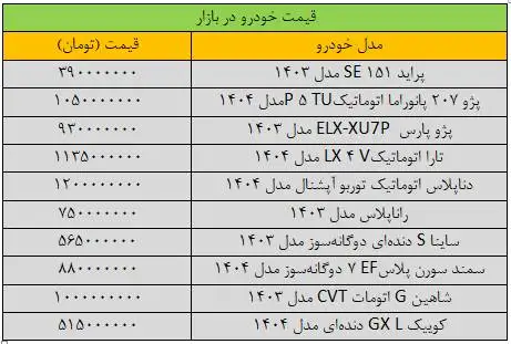 سرعت تغییر قیمت خودرو تند شد - آخرین قیمت پژو، پراید، شاهین، کوییک و تارا + جدول