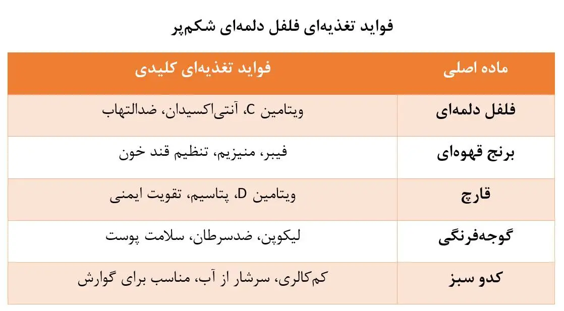 غذای موردعلاقه پرنسس دایانا - بشقابی سبز با فواید طلایی و ارزشمند