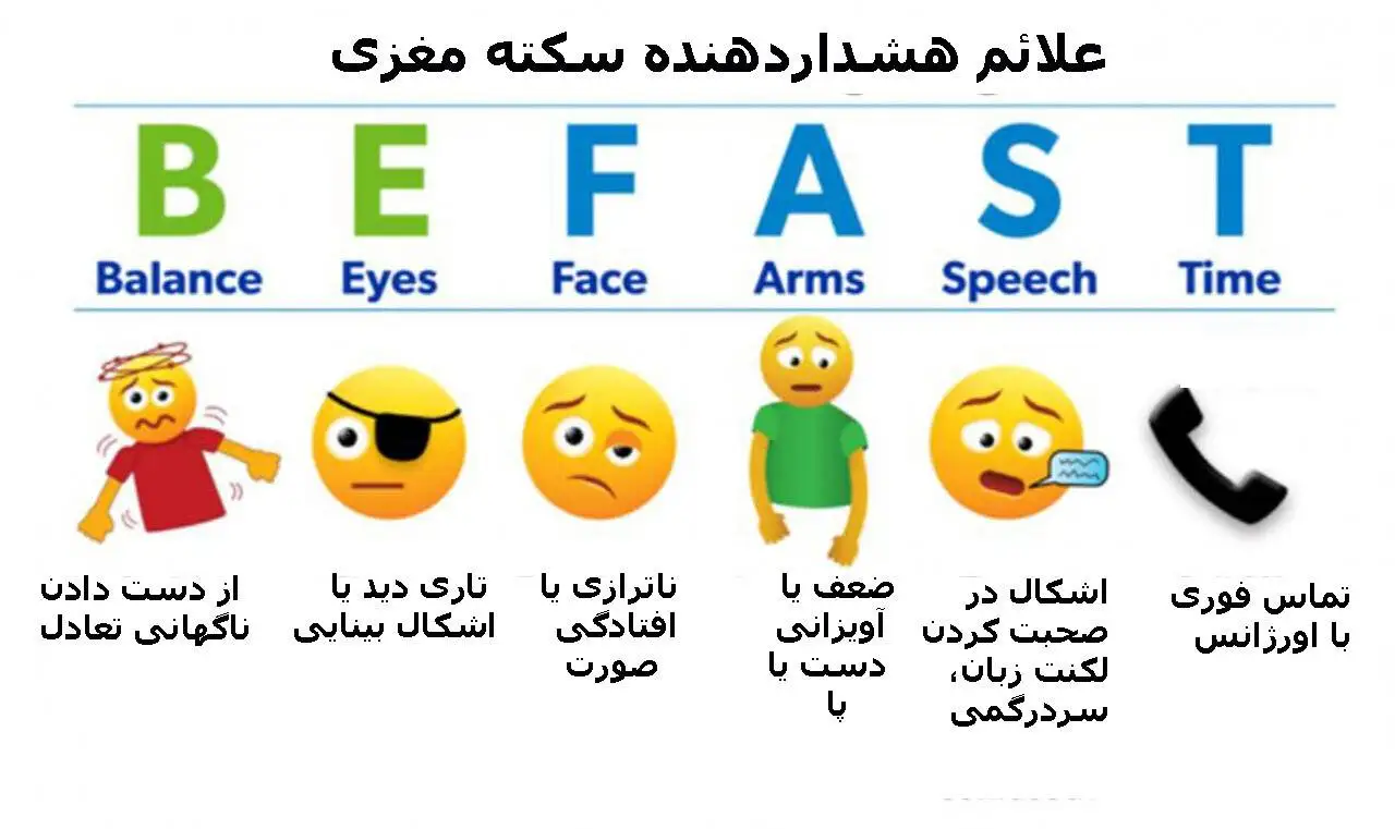 befast؛ این علائم را برای سکته مغزی به خاطر بسپارید