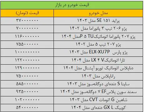 بازار خودرو به کما رفت - آخرین قیمت پژو، پراید، سمند، شاهین و دنا + جدول