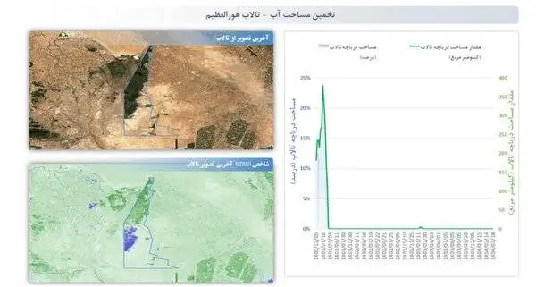 یک تالاب بزرگ در ایران خشک شد؛ تصاویر ماهواره ای جدید را ببینید