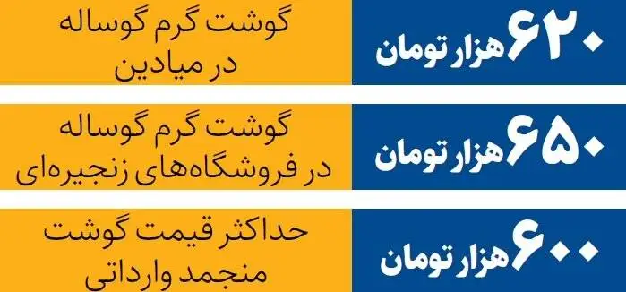 یک کیلو گوشت های وارداتی چند؟ - این قیمت ها را ببینید