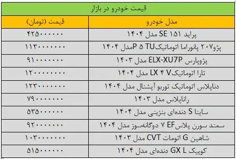 تکان قیمت خودرو سنگین شد - آخرین قیمت پژو، سمند، شاهین، کوییک و دنا + جدول