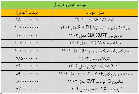 تغییر شدید قیمت ها در بازار خودرو - آخرین قیمت سمند، پراید، پژو، شاهین و کوییک + جدول