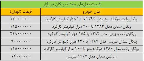 پیکان نزدیک به 350 میلیون تومان قیمت خورد - جدول قیمت مدل های مختلف پیکان در بازار