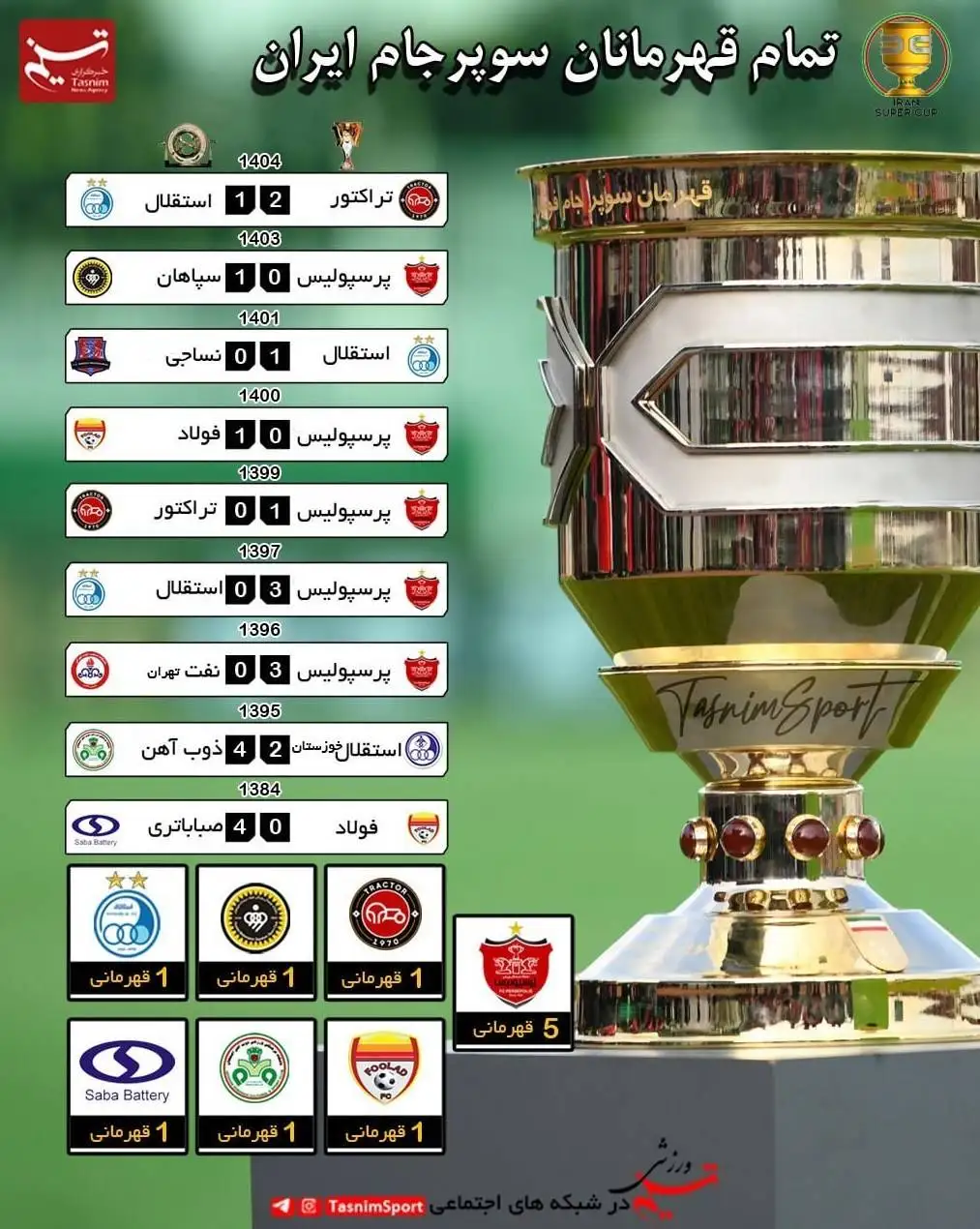 تمام قهرمانان سوپرجام فوتبال ایران