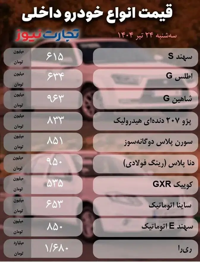 وضعیت بازار خودرو در شرایط کم رمق و بلاتکلیف؛ ری را، ساینا، دنا، آریزو و هایما امروز با چه قیمتی معامله می شوند؟ - جدول قیمت ها
