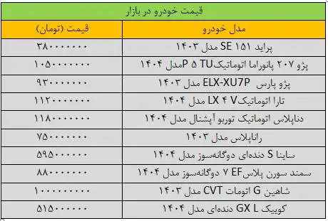 تکان سنگین قیمت ها در بازار خودرو - آخرین قیمت پراید، پژو، شاهین، سمند، دنا و کوییک + جدول