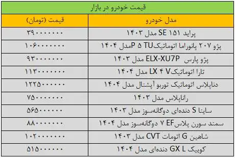 تکان سنگین قیمت ها در بازار خودرو - آخرین قیمت پژو، سمند، تارا، شاهین و کوییک + جدول