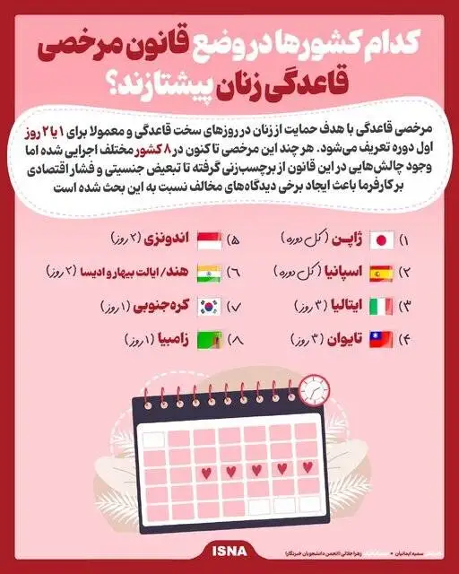 کدام کشورها برای عادت ماهیانه به زنان مرخصی می دهند؟