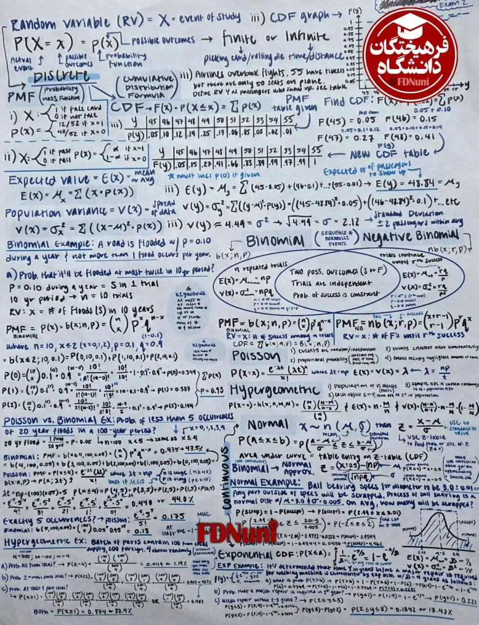 استاد ایرانی دانشگاه آمریکا، تقلب را قانونی کرد! + تصاویر