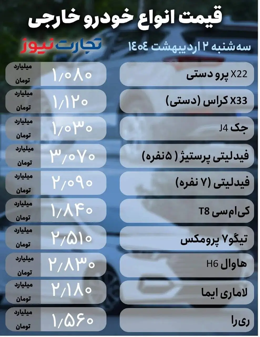 بازار خودرو نوسانی شد؛ کاهش قیمت 85 میلیون تومانی یک خودرو + جدول