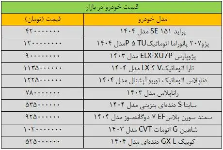 تغییر قیمت خودرو (عجیب) شد - آخرین قیمت شاهین، کوییک، تارا، سمند و ساینا + جدول