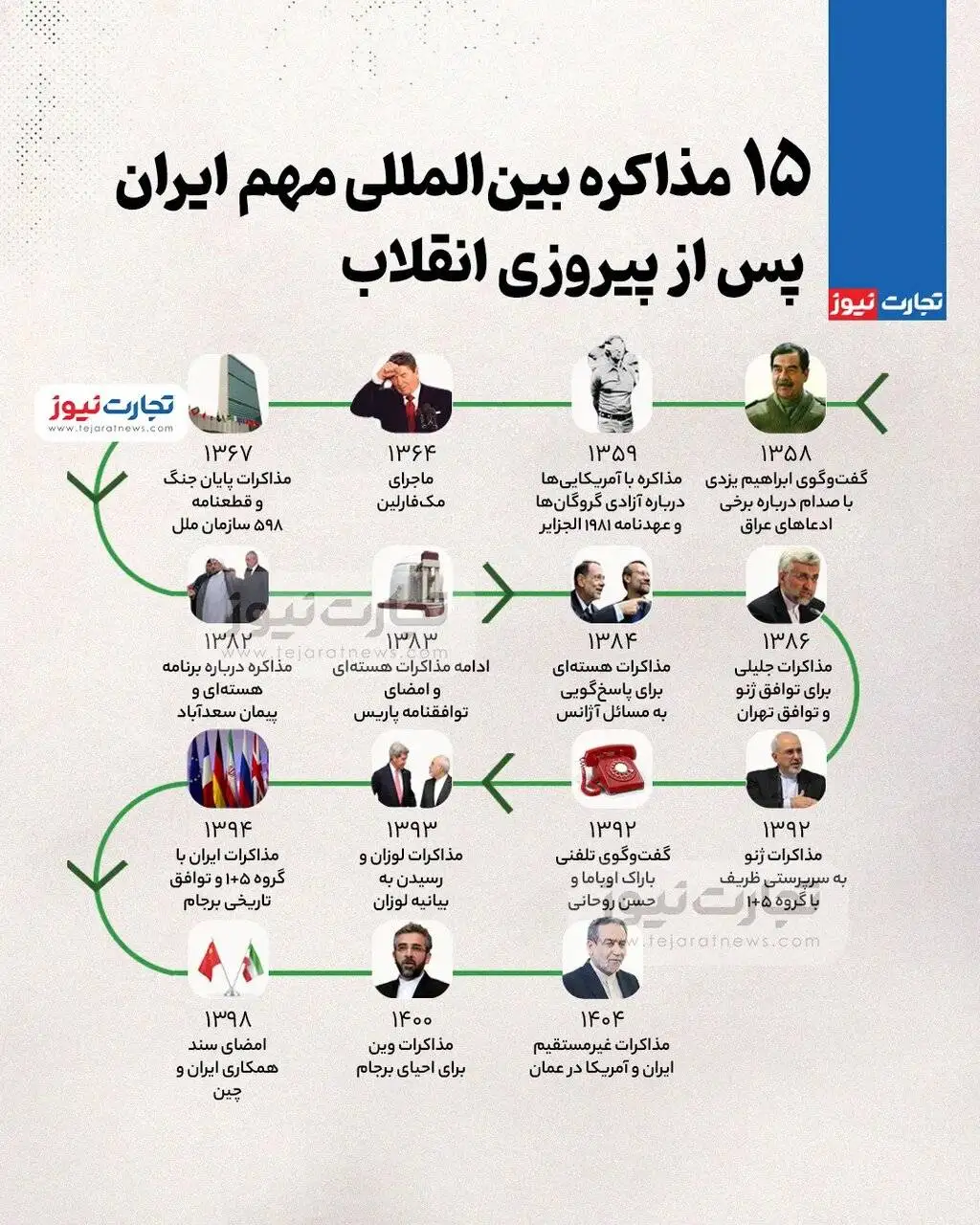 اینفوگرافیک - 15 مذاکره بین المللی مهم ایران پس از پیروزی انقلاب