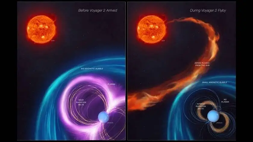 وقتی خورشید خاموش می شود!