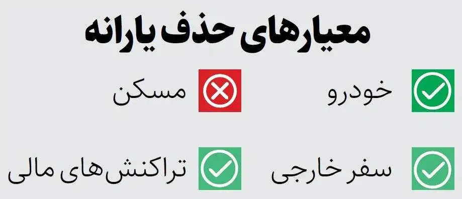 غیبت مسکن در دهک بندی خانوار - مالک و مستاجر برای دهک بندی فرقی ندارند؟