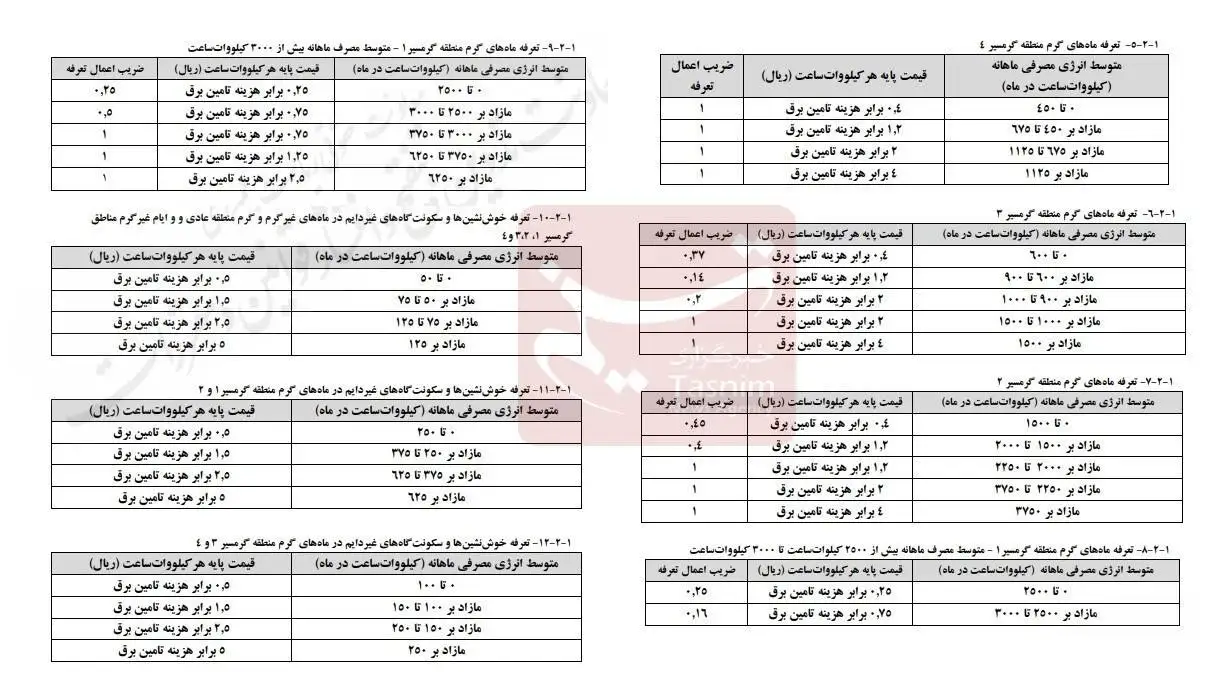 افزایش قیمت برق در راه است - از اول خرداد تعرفه های برق چه تغییری می کند؟ + جدول