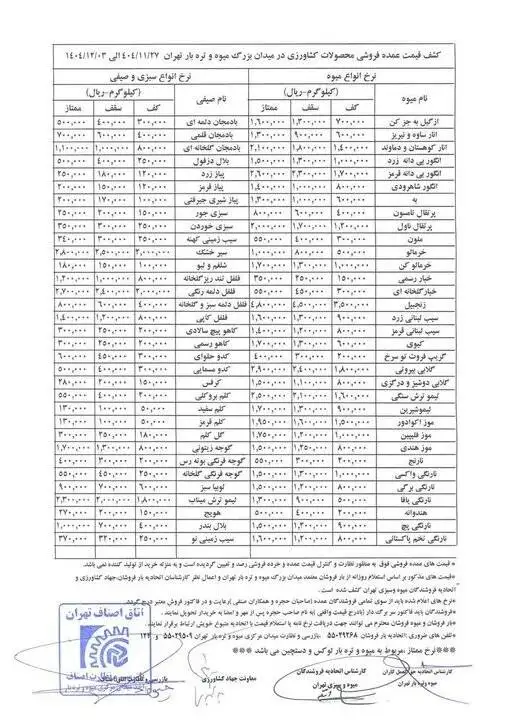 قیمت رسمی میوه و سبزی اعلام شد - این میوه کیلویی 650 هزار تومان قیمت خورد +جدول