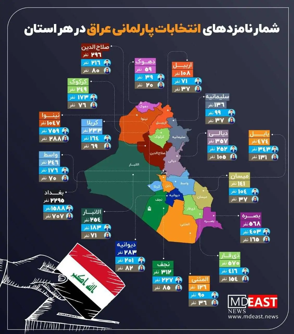 صفر تا صد انتخابات عراق - بررسی حاشیه های روز رای گیری
