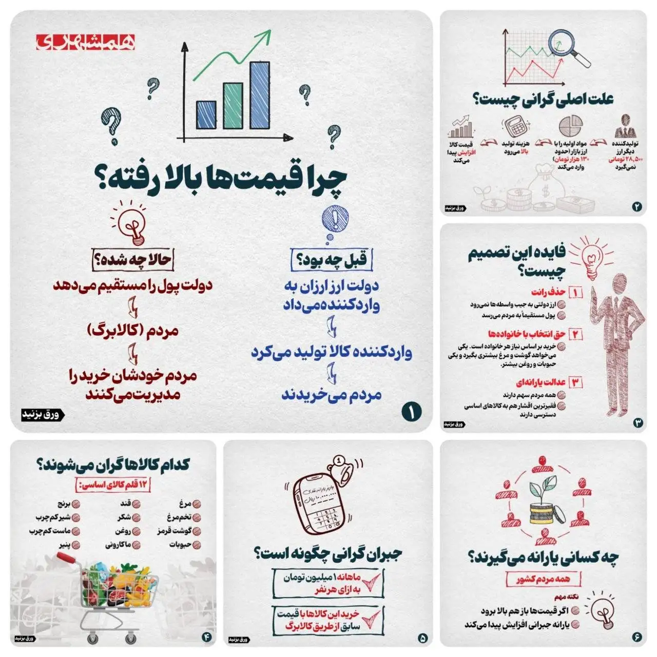 با یارانه جبرانی (کالابرگ) جلوی چه رانتی در کشور گرفته شد؟ + تصاویر