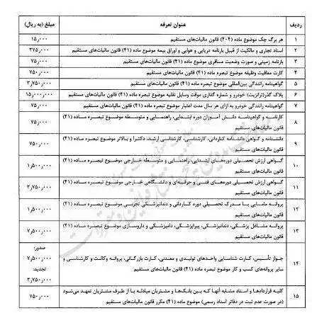 هزینه افتتاح حساب بانکی 20 برابر شد - اعلام جزئیات