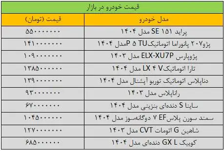 قیمت خودرو جوش آورد - آخرین قیمت پراید، پژو، شاهین، کوییک و دنا + جدول