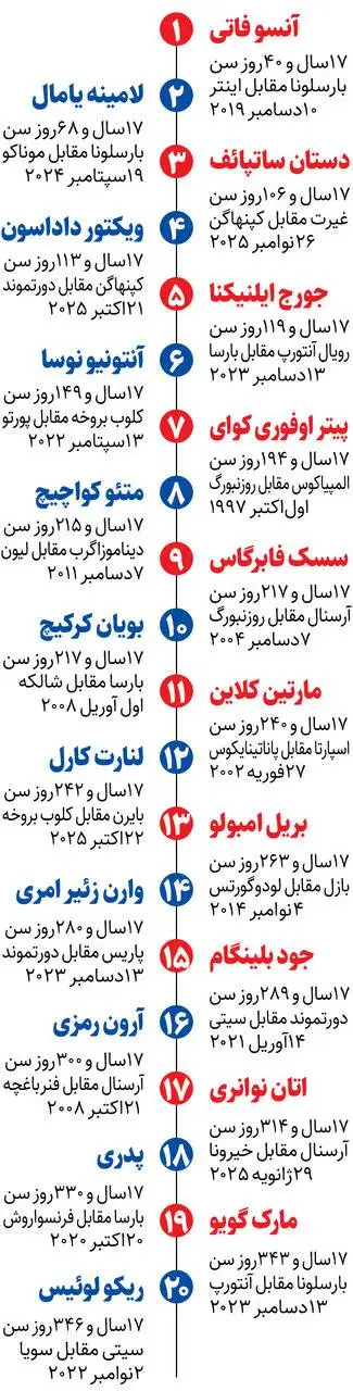 مقایسه جوان ساده روستایی با لیونل مسی
